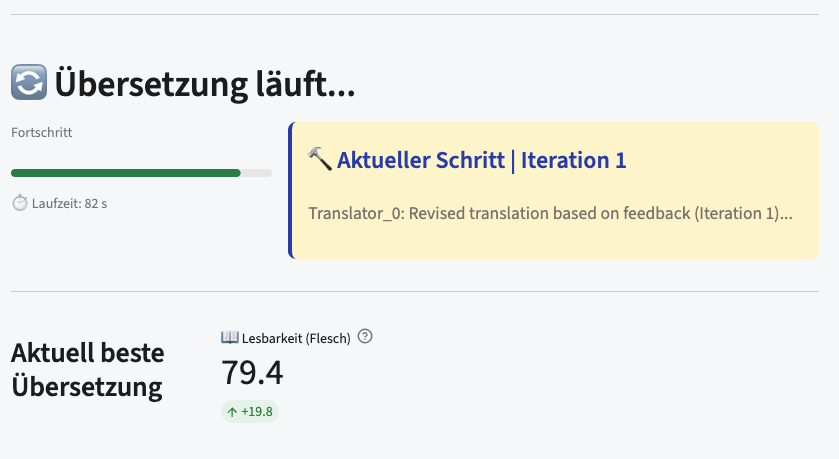 Live trace, iteration 1: the Translator revises on feedback; best-so-far readability 79.4, up 19.8