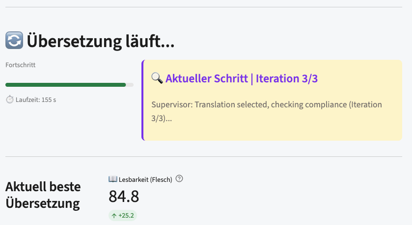 Live trace, iteration 3 of 3: the Supervisor checks compliance; best-so-far readability 84.8, up 25.2