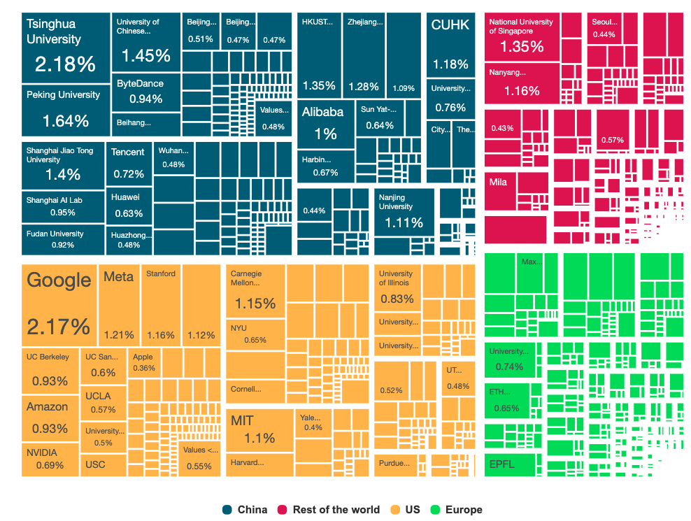 Number of publication by country in NeurIPS 2025